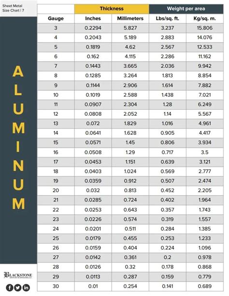 aluminum sheet stock thickness